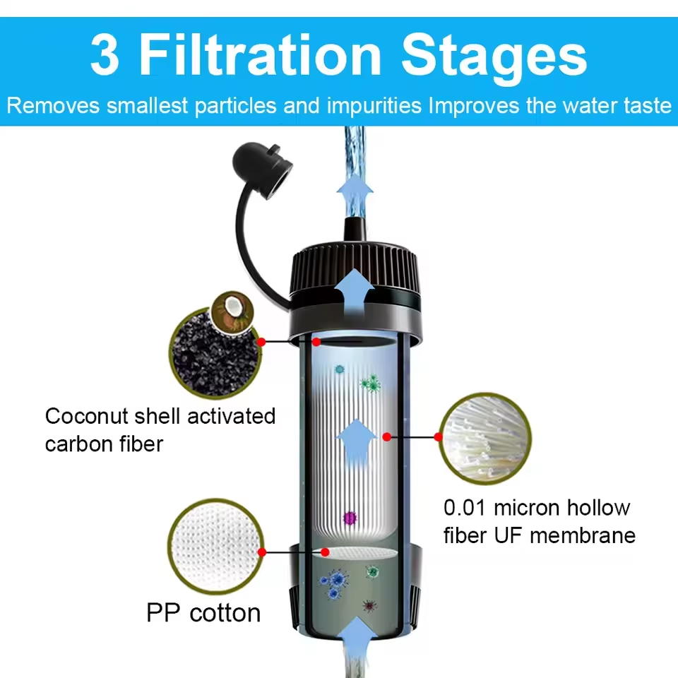 Outdoor Water Filter Straw Cam - Water Purification Straw avaliação e preço