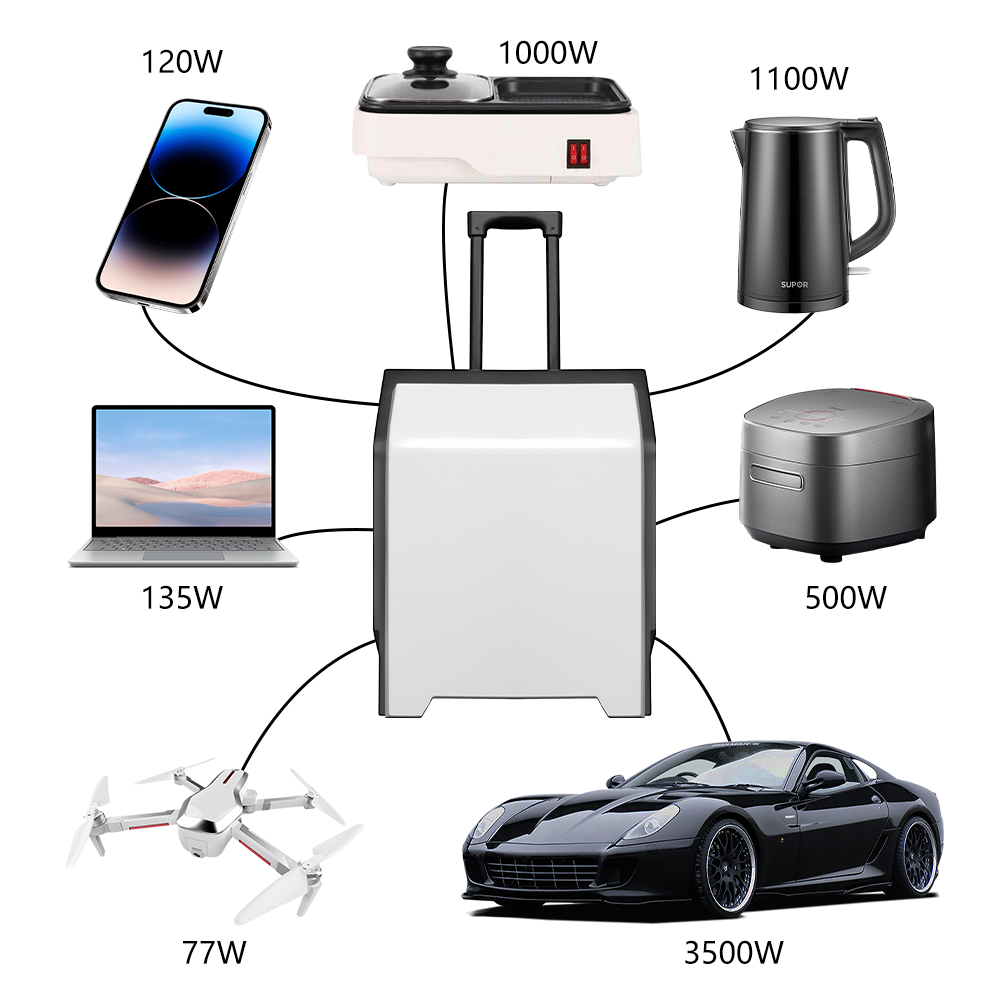 e-mingze Hot Sale Solar Charge - Solar Emergency Charger avaliação e preço