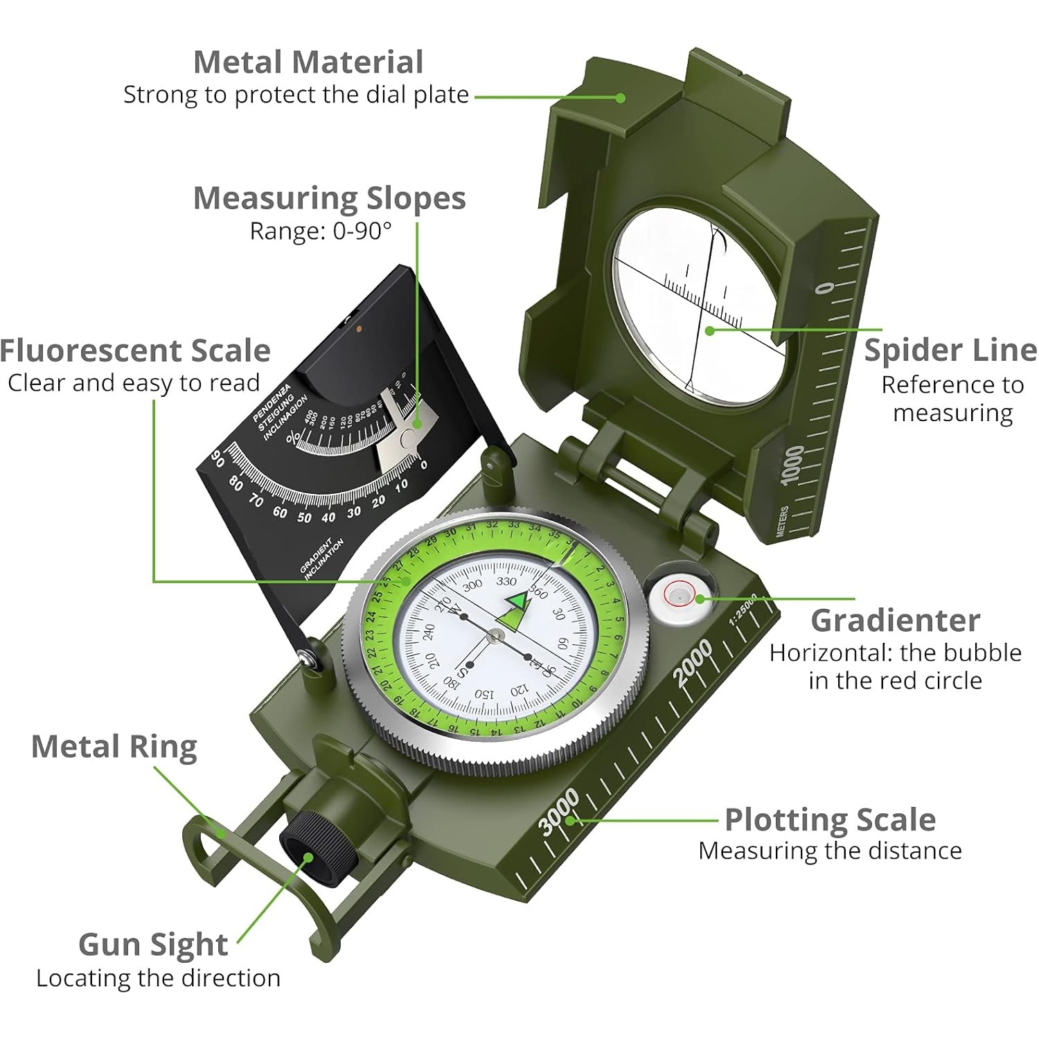 Proster IP65 Compass - Lensati - Compass Lensatic avaliação e preço